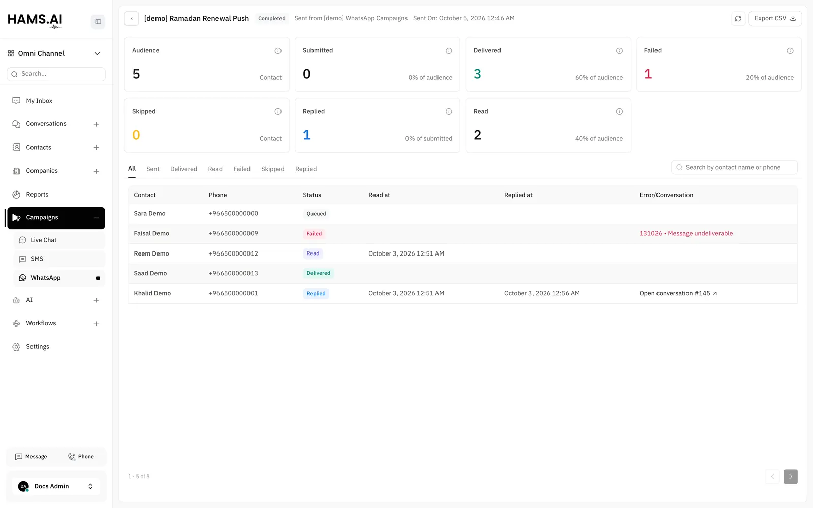 The analytics page of a WhatsApp campaign: the metric cards, the status tabs, and the Deliveries table.