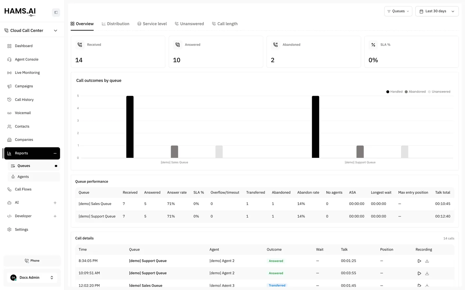 The filter bar of the queue reports with the queue filter and the date range, above the overview of the queues.