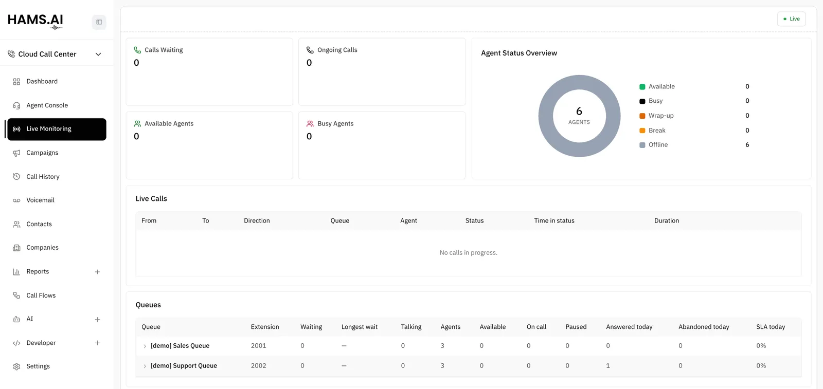 The live board with 4 counters, the agent status chart, and the tables of live calls and queues.