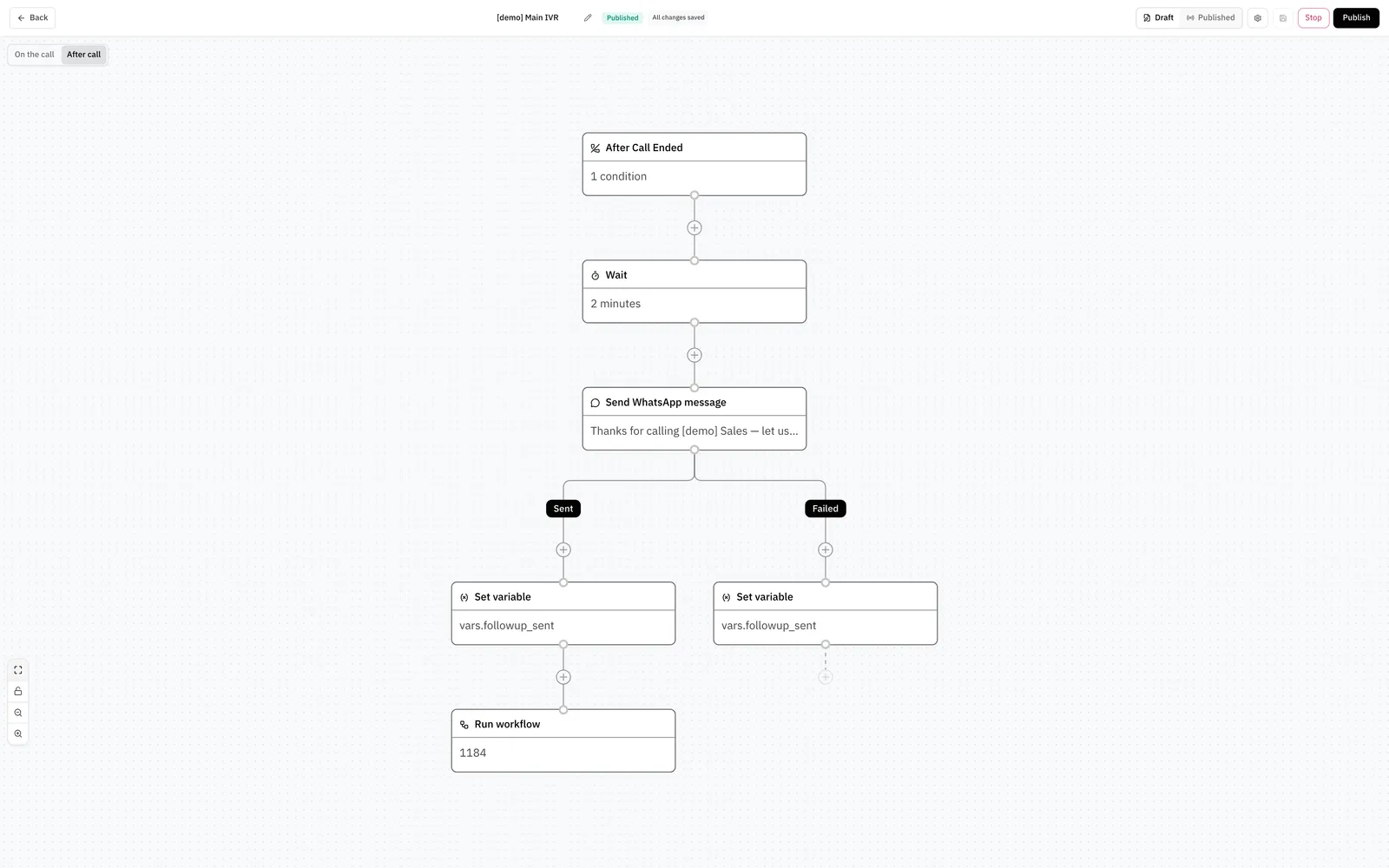 The After call view: a trigger condition, a wait, a WhatsApp follow-up message, and a workflow run.