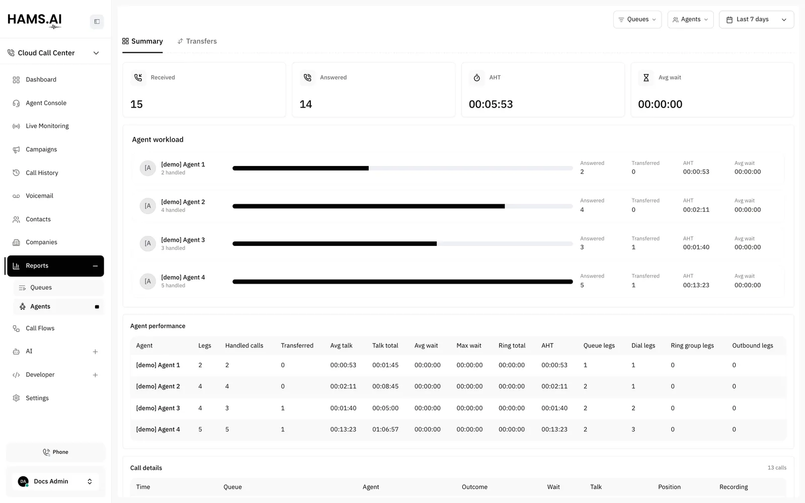 The agent summary with the workload chart and the table of the figures of each agent.